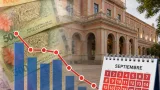 La Rioja suma $121.577,9 millones en recursos nacionales hasta el 25 de septiembre, pero cae en términos reales