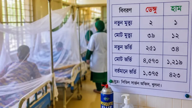খুলনায় ডেঙ্গু ও হামের প্রকোপ অব্যাহত: ২৪ ঘণ্টায় ডেঙ্গুতে ২ ও হাম疑 সন্দেহভাজনে ১ মৃত্যু