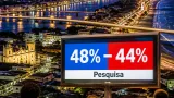 Datafolha aponta empate técnico entre Raquel Lyra e João Campos em Pernambuco
