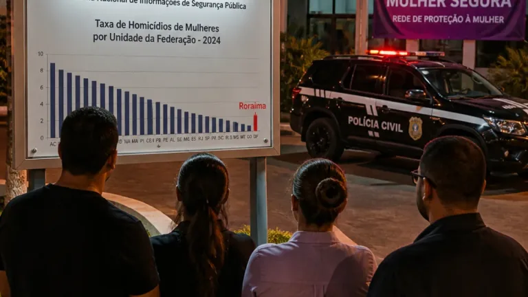 Roraima registra queda de 40% nos feminicídios entre janeiro e julho de 2026, aponta Sinesp