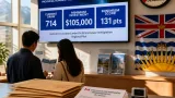 B.C. invites 714 high-earning workers in latest provincial nomination draw