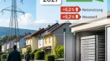 Wettingen: Energie Wettingen senkt Tarife und nimmt Grossbatterie in den Fokus