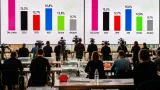 Berlin: Linke deutlich vorn – CDU und SPD erleiden starke Verluste