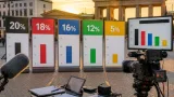 Kopf-an-Kopf in Umfrage: CDU und Linke bei 20 Prozent — BSW zieht womöglich ins Abgeordnetenhaus